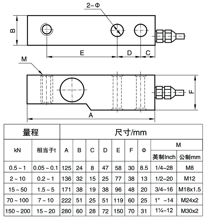 BSXB-1懸臂式測(cè)力傳感器.jpg